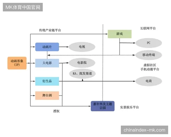 赛事衍生品物流链条长，数字化监测系统能否化解场馆能耗死循环？